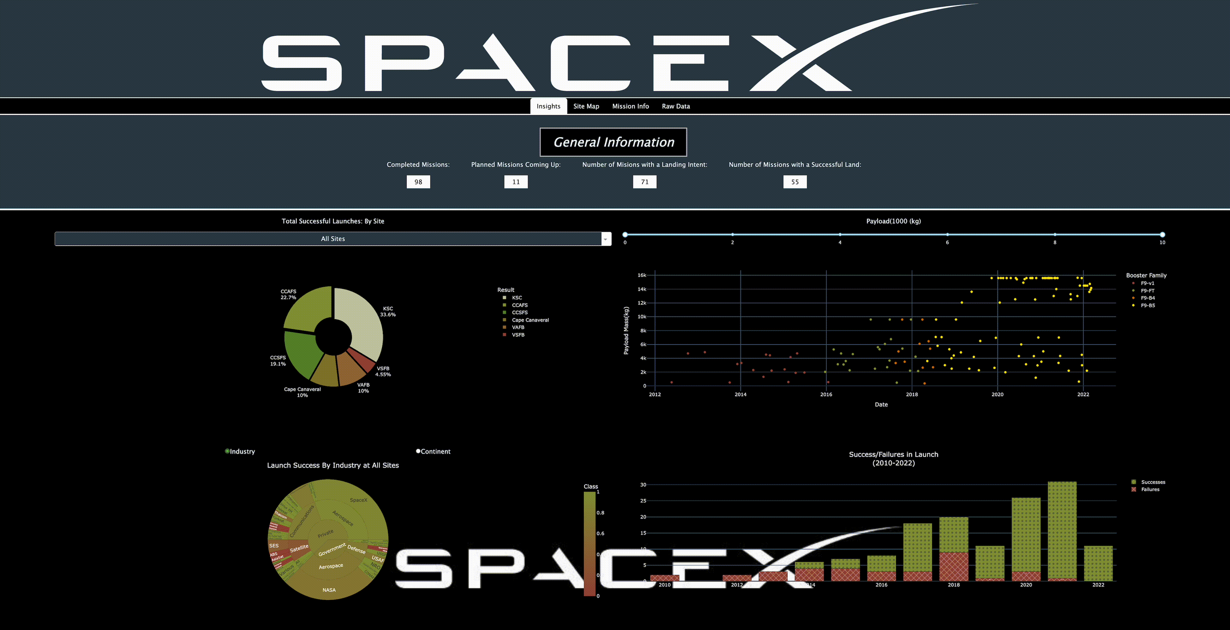SpaceX Dashboard Homepage Animation