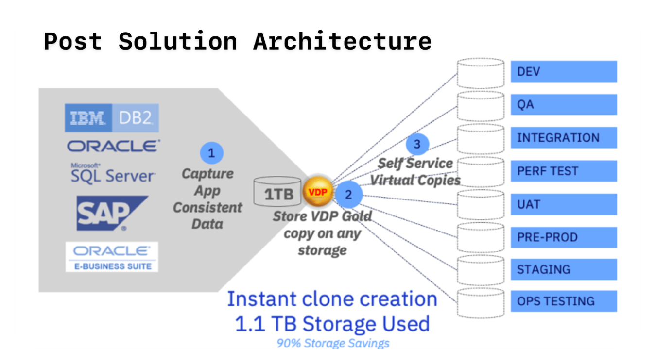 Data Masking Overview
